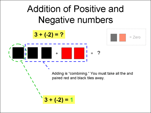 with the remainder of the greater number (either positive or negative)
