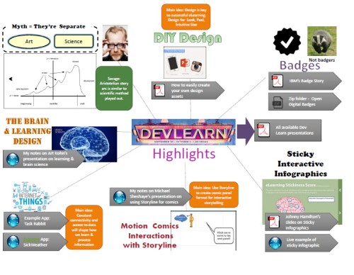 DevLearn Summary Infographic